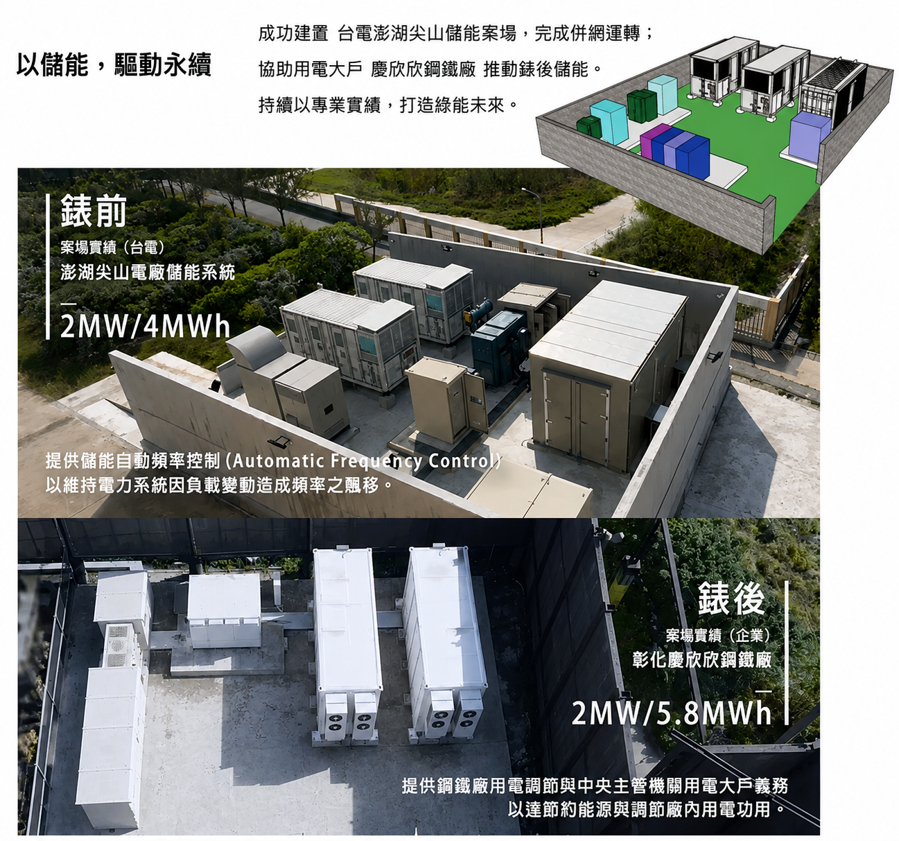 智慧電網與儲能專案