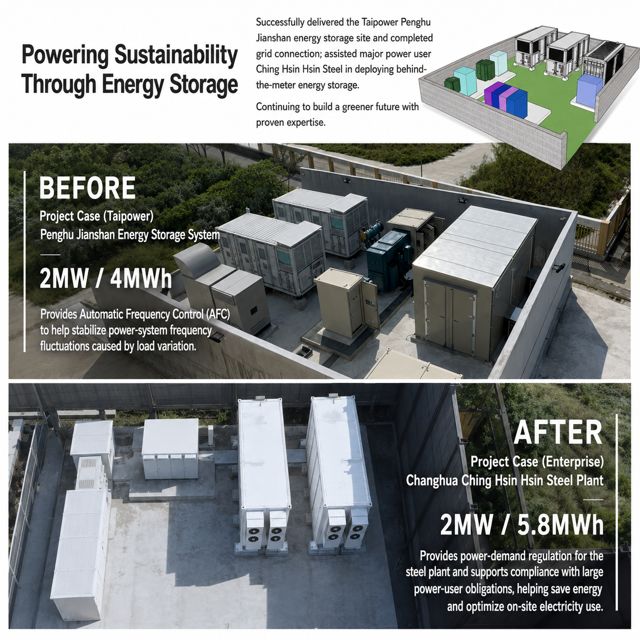 Smart Grid and Energy Storage Projects